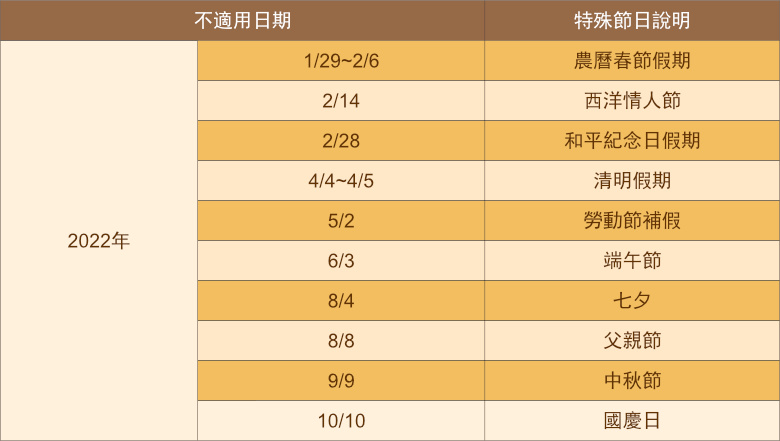 國定假日不適用的日期